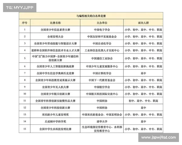 近期赛事报名-近期比赛报名 近期赛事报名-近期比赛报名